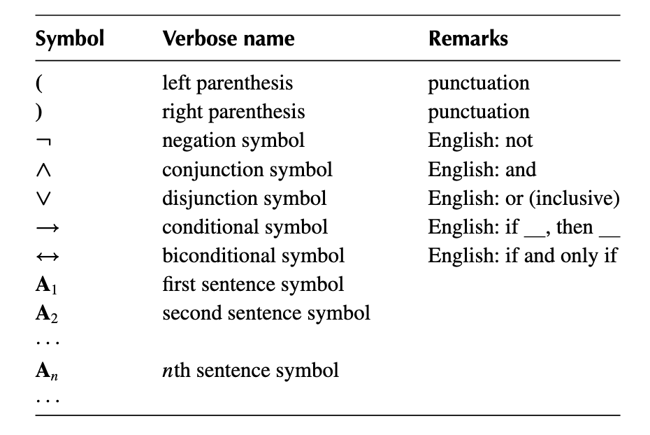 All Possible Symbols