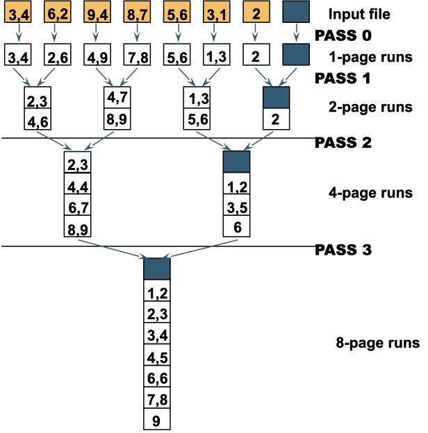 merge sort